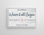 Personalized Where It All Began Sign