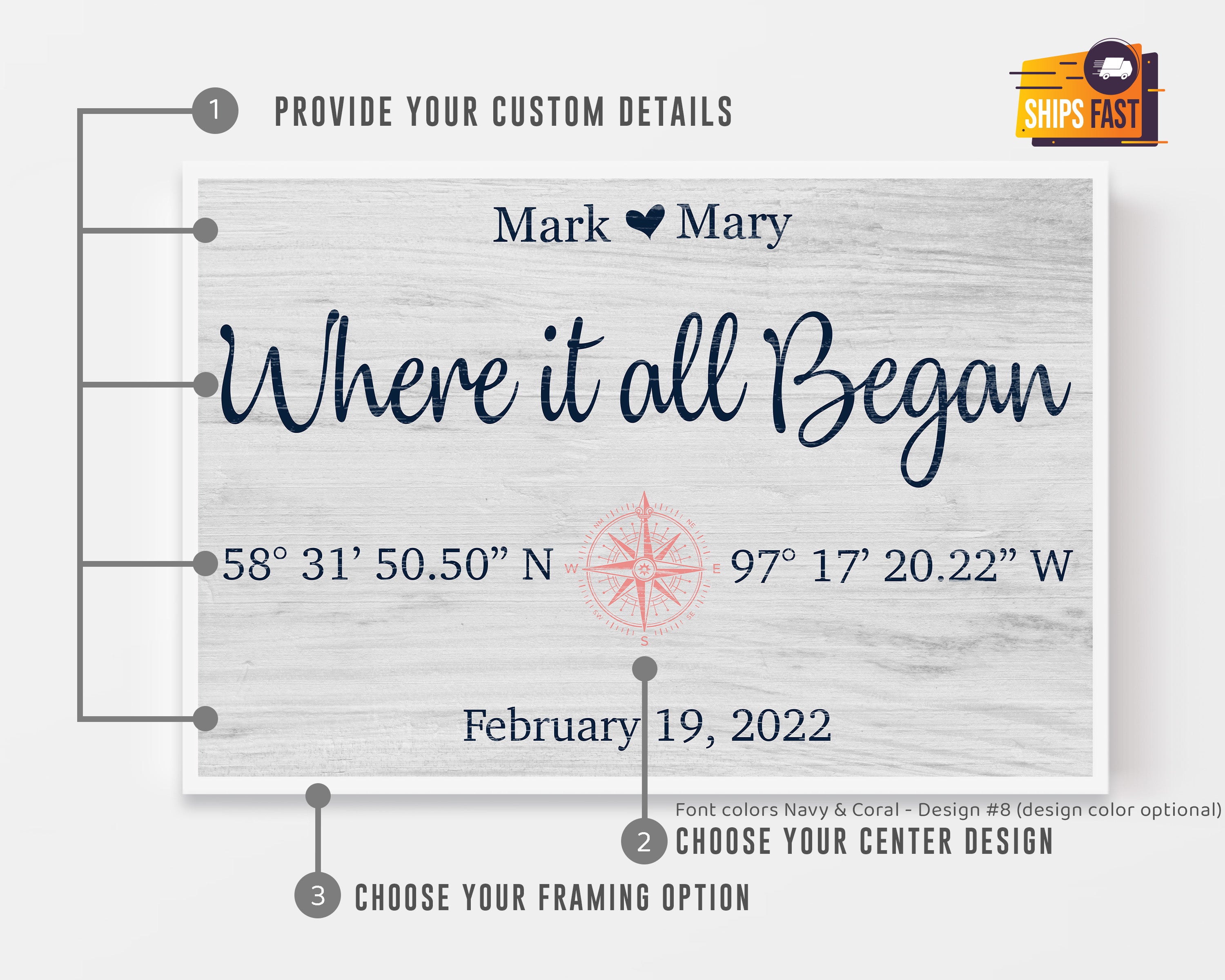 Personalized Where It All Began Sign